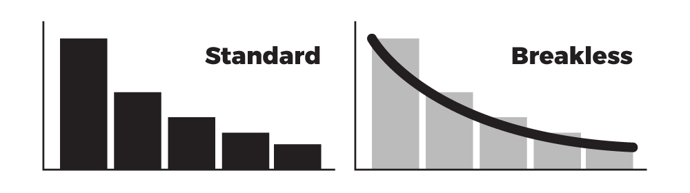 Breakless Pricing Graphic